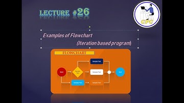 Lec#26 Flowchart to input multidigit number determine whether it is palindrome or not.