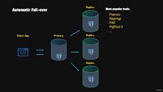 Automatic Failover and Always on Strategy