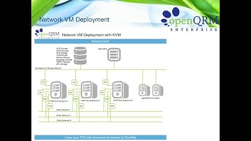 Webinar - Network Deployment with openQRM Enterprise