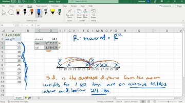 Interpreting R squared building up from interpreting variance (and standard deviation)