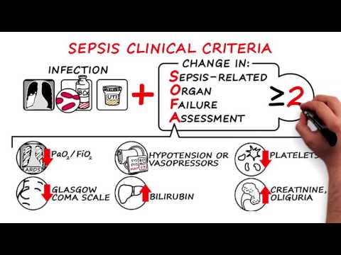 Sepsis and Septic Shock - 2016 Consensus Definitions