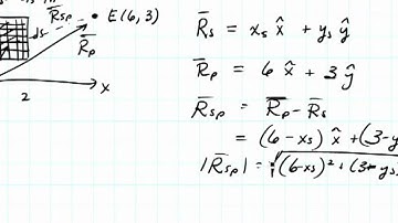 ECE3300 Lecture 15-7 Coloumb with surface charge