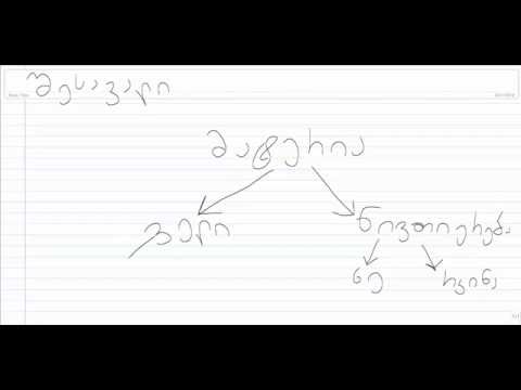 ფიზიკის შესავალი