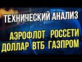 Технический анализ: Аэрофлот Газпром ВТБ Россети USDRUB (Доллар)