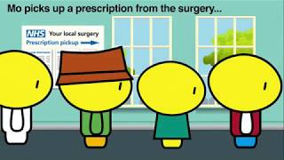 Mo's medicines - Electronic Repeat Dispensing (eRD)