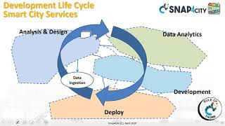 Snap4City Course 2020: Section 6 part1 Snap4City Installation and System administrator view