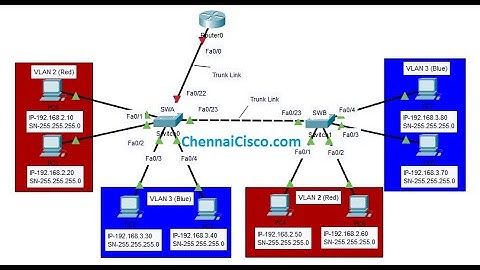 Inter Vlan Routing or Route On a Stick Configuration in Packet Tracer