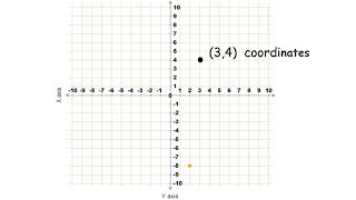 coordinates ASL