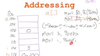 Clemson ECE 273 Lab 4: Addressing Modes (Arrays and Pointers) in x86 Assembly Language