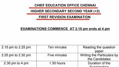12th std 1st REVISION exam time table 2021 March Tamil Nadu