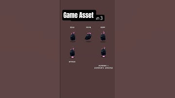 wishlist Örnöga #pixelart #indiegame #art #animation #indiedev #gamedev #gamedevelopment