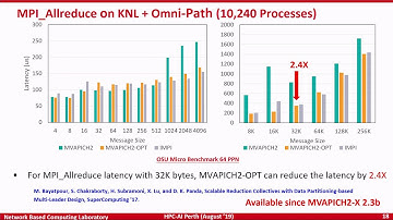 Designing Convergent HPC, Deep Learning and Big Data Analytics Software Stacks for Exascale Systems