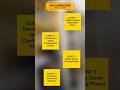 SAP LANDSCAPE or CLIENT #sap #education #knowledge