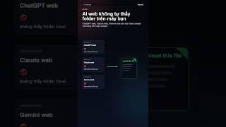 Tool giúp bạn gửi cả project cho ChatGPT, Claude, Gemini #ai #coding #dev #chatgpt #programming