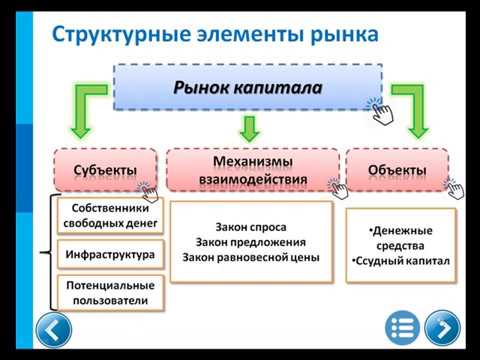 Теория по теме: Рынок капитала