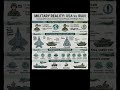 USA vs Iran 🔥 Who is Stronger? Military Power Comparison 202640