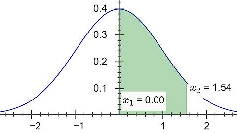 Stat & Prob | Finding the area between z-values. PART 1