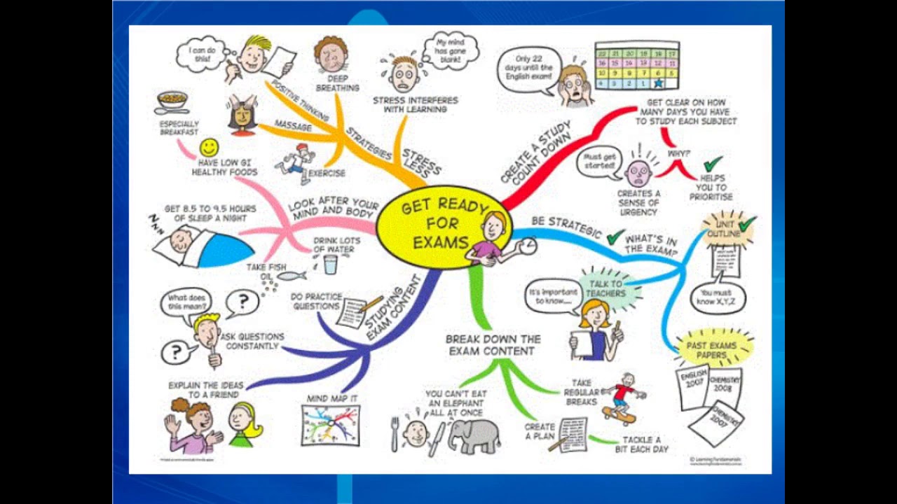 Get ready for ielts. Mind map для запоминания английских слов. девушка с парнем обсуждают книга. Are you ready for. Get ready for exams.