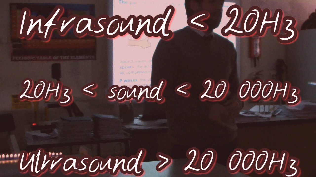 Ultrasound - Longitudainal Waves - Wave Speed Equation - GCSE Physics ...