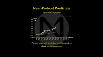 [Jul 19 2025] AI & Big Data Price AI Prediction 🚀 #NEAR #ICP #INJ #TAO