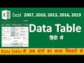 Clean and organized DATA TABLE | created  DATA TABLE IN EXCEL | WHAT IS DATA ANALYSIS| | EXCEL SKILL