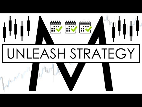 get the direction right EVERY SINGLE DAY – Forex Strategy UNLEASHED [redefining smart money] – ment