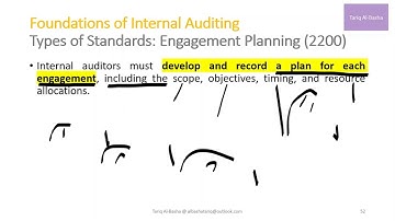 CIA Part #1: Section #1 - Foundation of Internal Auditing (25)
