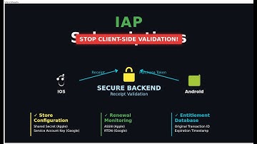 In-App Purchases (IAP): Setting up Subscriptions and Receipt Validation