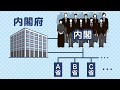 【超解説】内閣府って何する役所？内閣・内閣官房…全部違う！「地下通路」の行き先は…