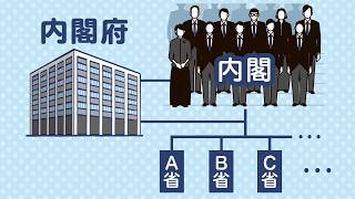 【超解説】内閣府って何する役所？内閣・内閣官房…全部違う！「地下通路」の行き先は…