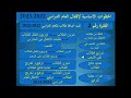 الخطوات الاساسية لاقفال العام الدراسي 2022 2023 في نظام EMIS