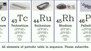 All elements of periodic table in sequence