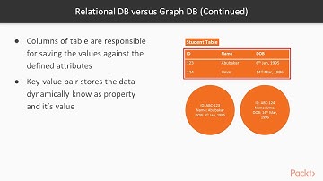 Learning Neo4j 3.x: Relational DBs VS Graph DBs|packtpub.com