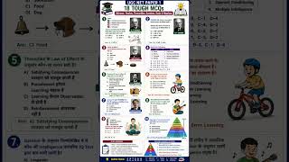 Teaching Aptitude mcqs part 7 ugc net paper 1 | #ugcnet #education #paper1