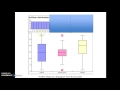 Box Plot and Skew