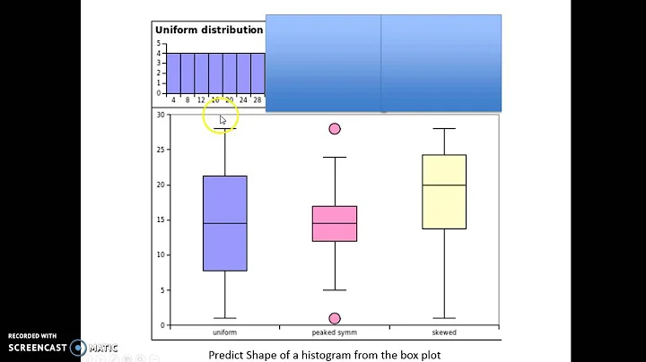 Unveiling the Mystery: Box Plot and Skew