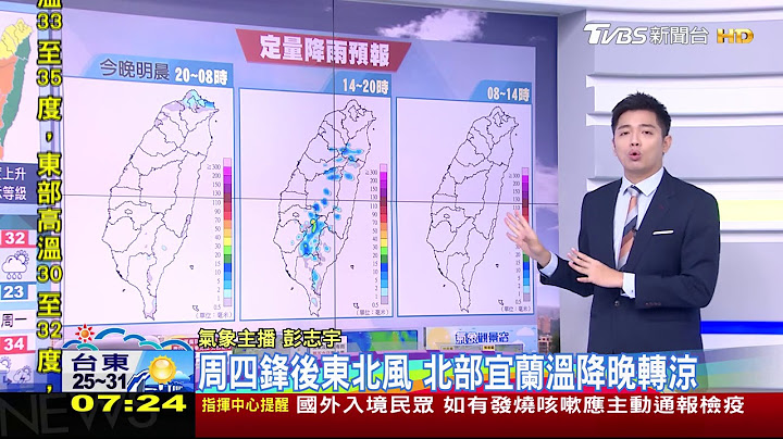 白海豚「奔日」不轉彎！　天晴早晚涼明有感變天 - 天天要聞