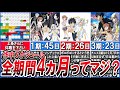【とある魔術の禁書目録】過労〇ラインギリギリ！上条さんの超絶ハードスケジュールについて徹底解説！！【とある科学の超電磁砲】