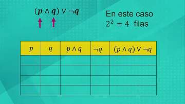 ¿Qué significa V en las tablas de verdad?