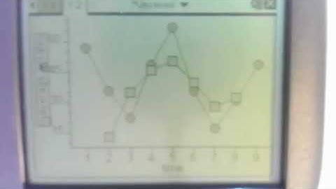 4C - Moving Mean Smoothing With Odd points