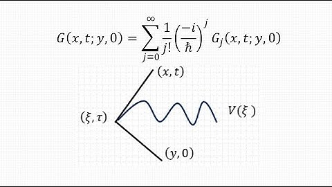 From Path Integrals to Perturbation Theory and then to Feynman Diagrams
