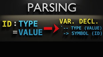 Making a COMPILER (from scratch, for fun) | Parsing, parsing, parsing... | 006