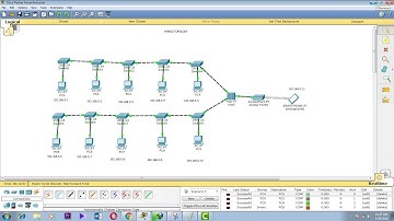HYBRID TOPOLOGY USING CISCO PACKET TRACER