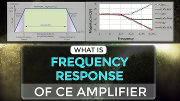 What is Frequency Response of CE Amplifier | Transistor Amplifiers | Electronic Devices & Circuits