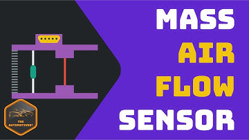[HINDI] MAF | Mass Air-Flow Sensor | Working | Animation | Location | Function