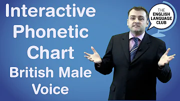 Interactive Phonetic Chart British Male Voice