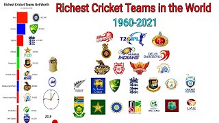 TOP Richest Cricket Teams in the World