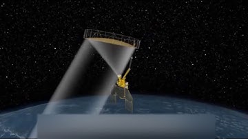 Permutations: Using Engineering Techniques for Music (Part 2 of 8)