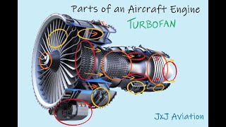 Parts of an Aircraft Engine in Less than 2 Minutes | Aviation Notes | Turbofan Engine |