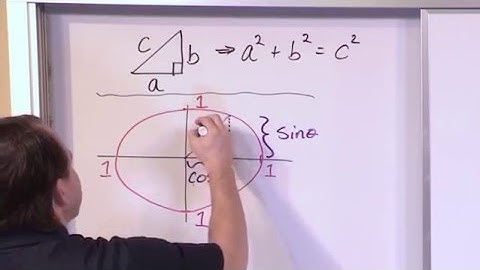 Lesson 3 - Pythagorean Trig Identities, Part 1 (Trig & PreCalculus)
